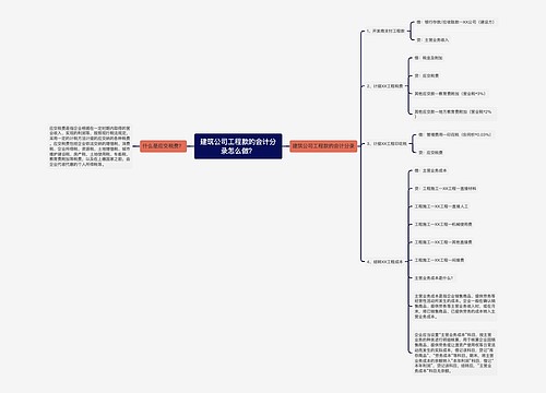 建筑公司工程款的会计分录怎么做？思维导图