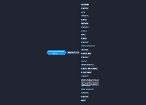 企业固定资产处置会计分录是什么？思维导图