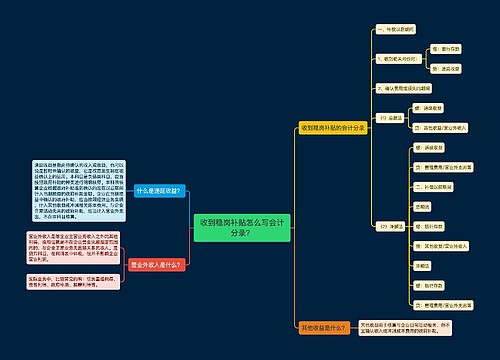 收到稳岗补贴怎么写会计分录？