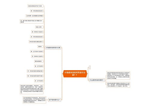计划成本法如何写会计分录？？思维导图