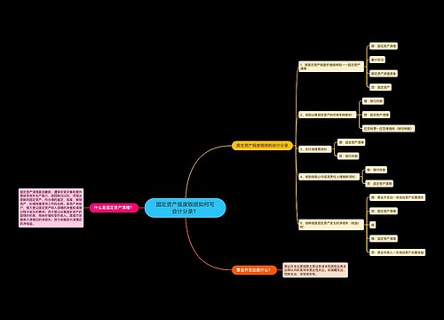 固定资产报废毁损如何写会计分录？思维导图