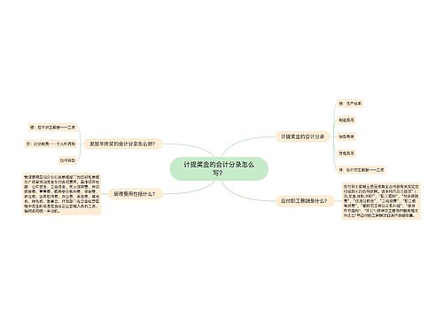 计提奖金的会计分录怎么写？