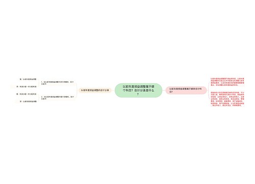 以前年度损益调整属于哪个科目？会计分录是什么？思维导图