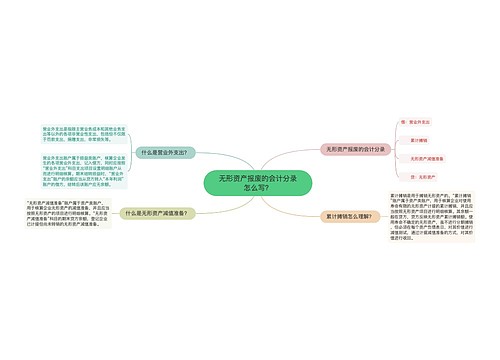 无形资产报废的会计分录怎么写？