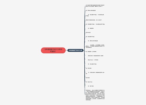 仓库盘盈盘亏会计分录如何编制？思维导图