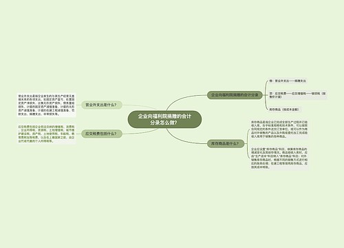 企业向福利院捐赠的会计分录怎么做？