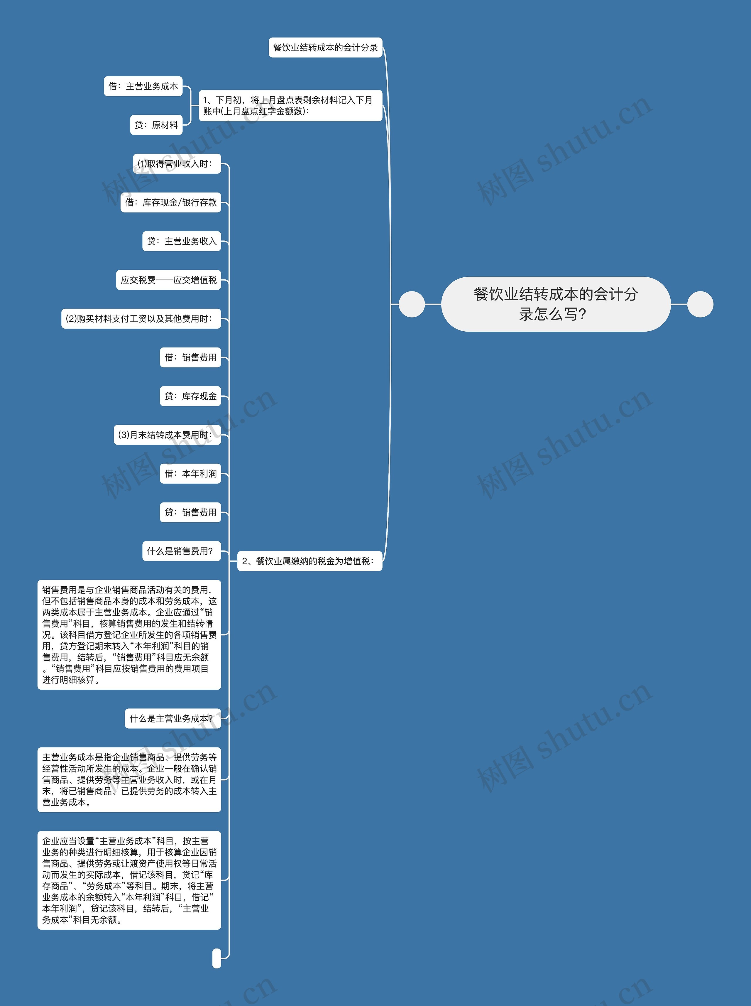 餐饮业结转成本的会计分录怎么写？