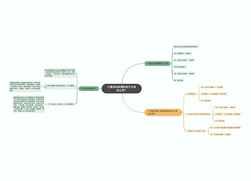 计提活动经费的会计分录怎么写？思维导图