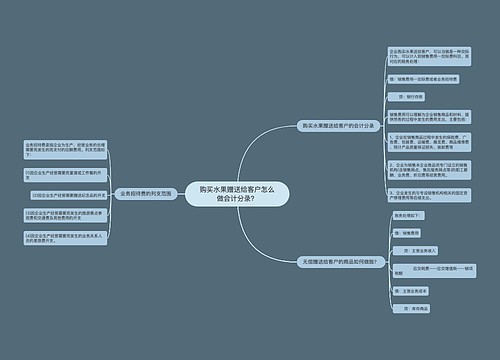 购买水果赠送给客户怎么做会计分录？思维导图