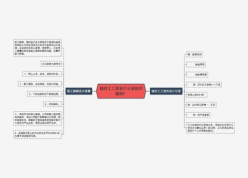 临时工工资会计分录如何编制？