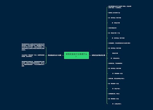 收到定金会计分录是什么？思维导图