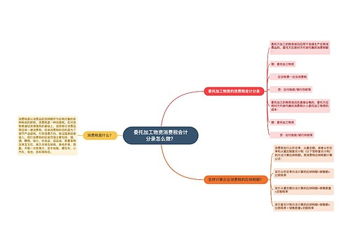 委托加工物资消费税会计分录怎么做？思维导图