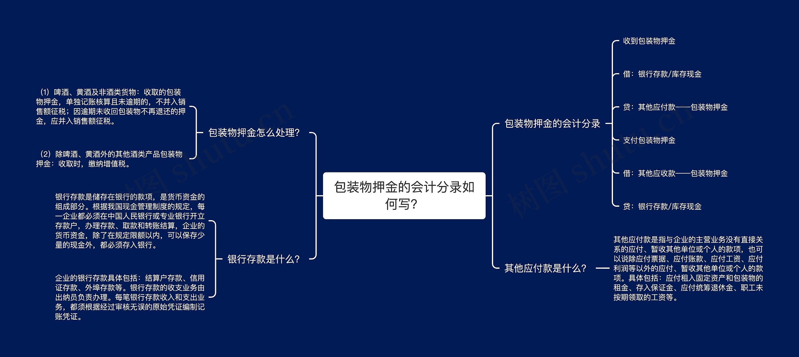 包装物押金的会计分录如何写？思维导图