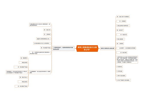 领用工程物资的会计分录怎么写？思维导图