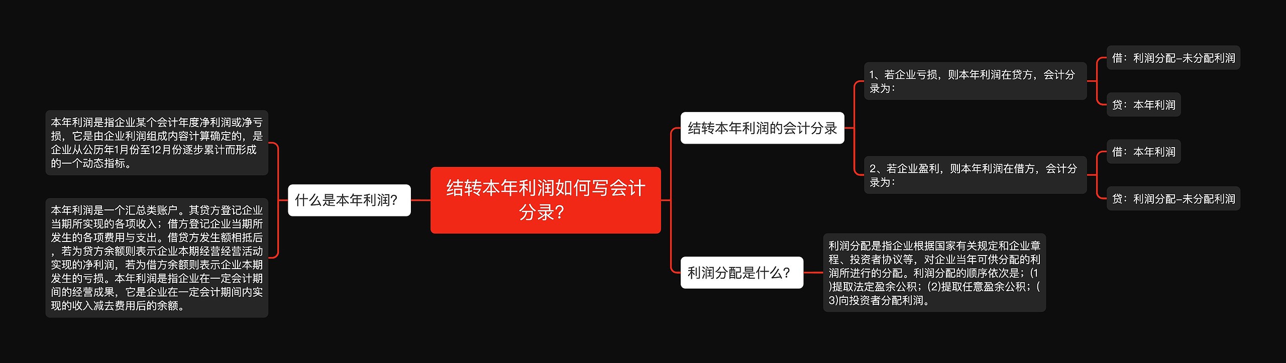 结转本年利润如何写会计分录？