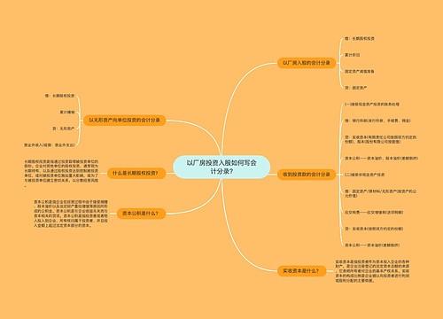 以厂房投资入股如何写会计分录?思维导图