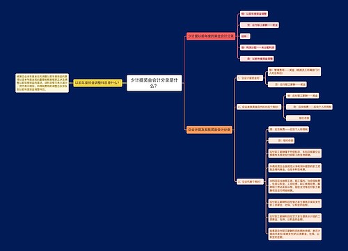 少计提奖金会计分录是什么？思维导图