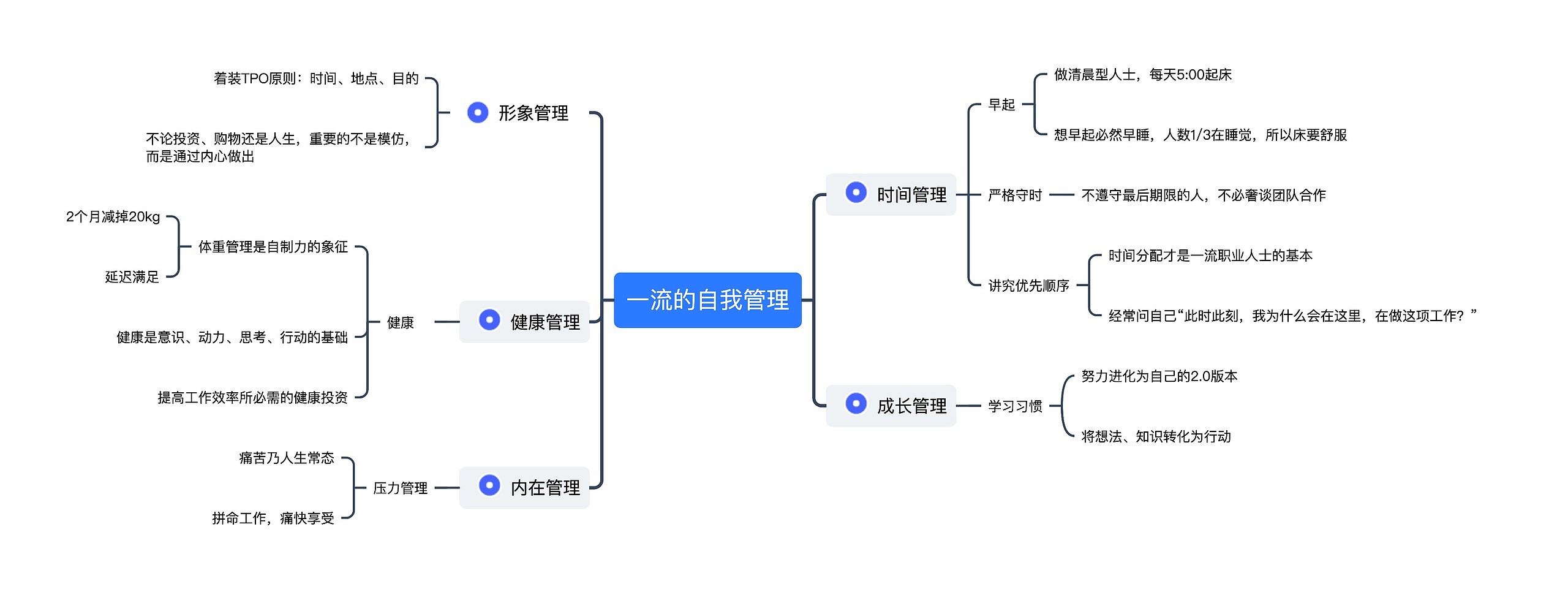 一流的自我管理