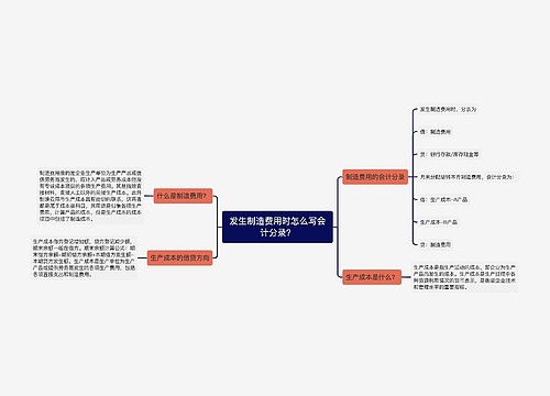 发生制造费用时怎么写会计分录？