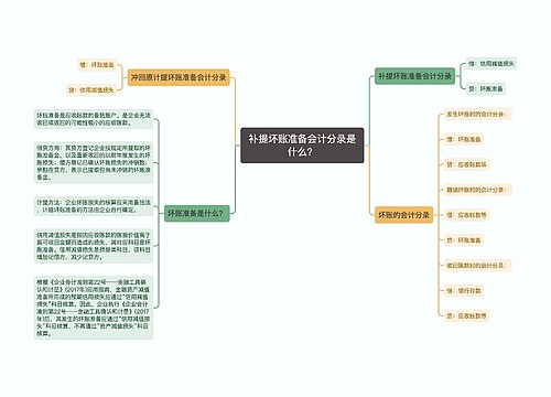 补提坏账准备会计分录是什么？思维导图