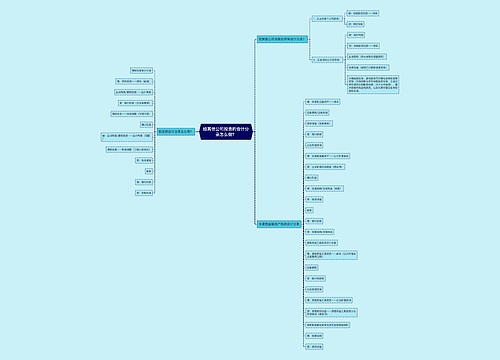 给其他公司投资的会计分录怎么做？思维导图
