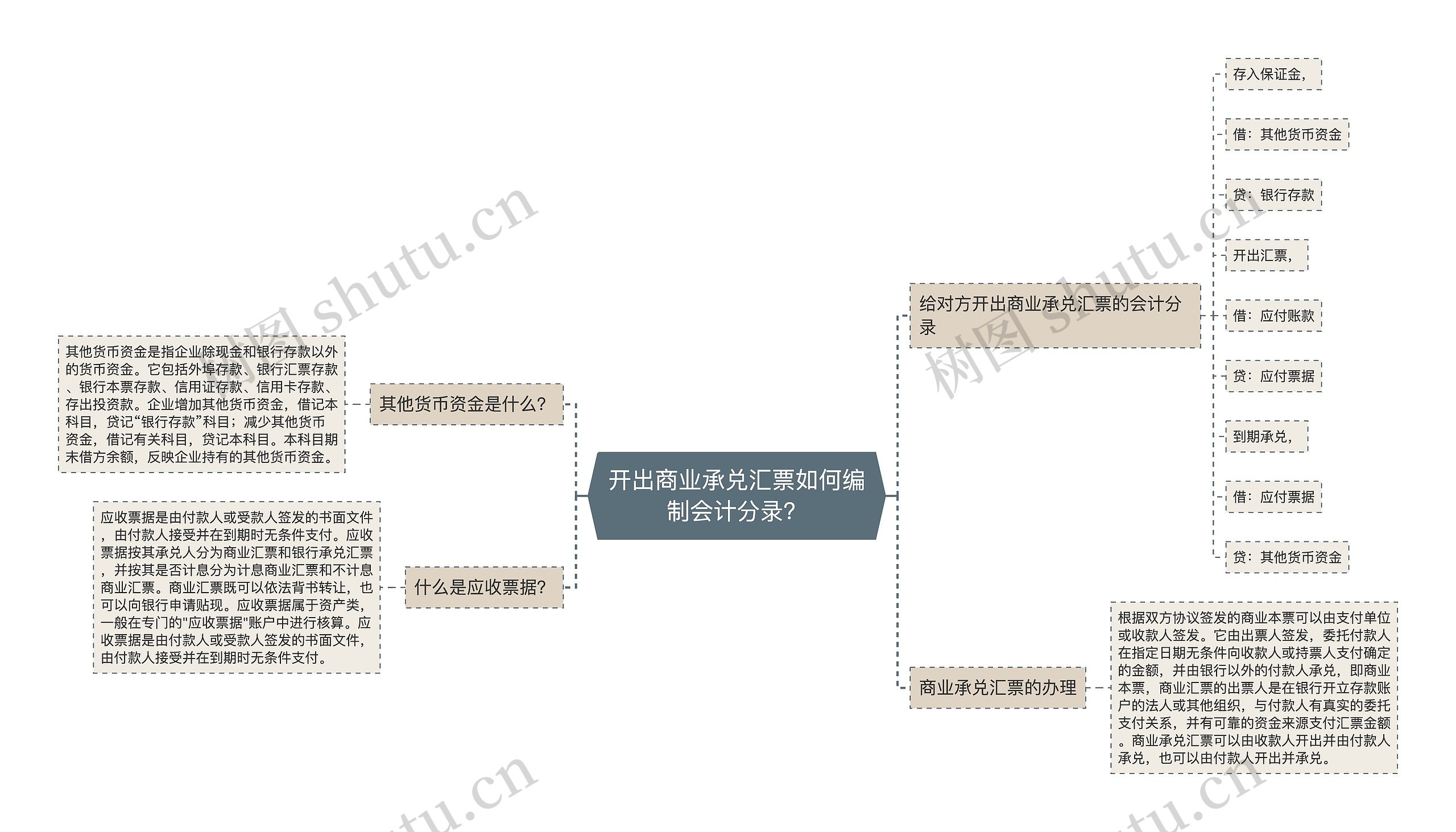 开出商业承兑汇票如何编制会计分录？