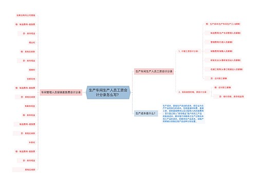 生产车间生产人员工资会计分录怎么写？思维导图