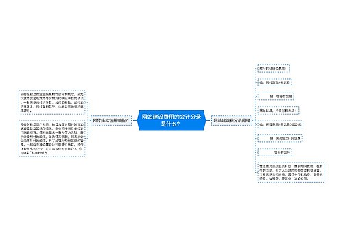 网站建设费用的会计分录是什么？