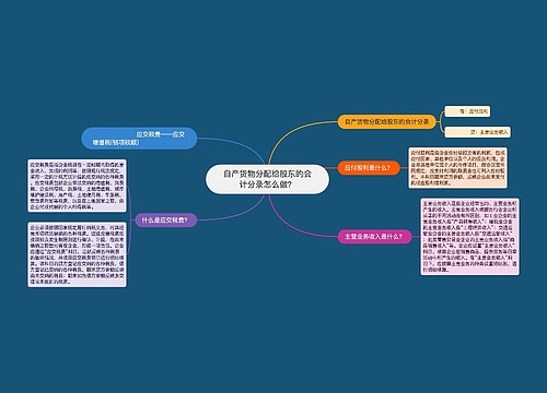 自产货物分配给股东的会计分录怎么做？