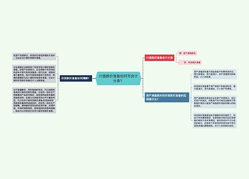 计提跌价准备如何写会计分录？