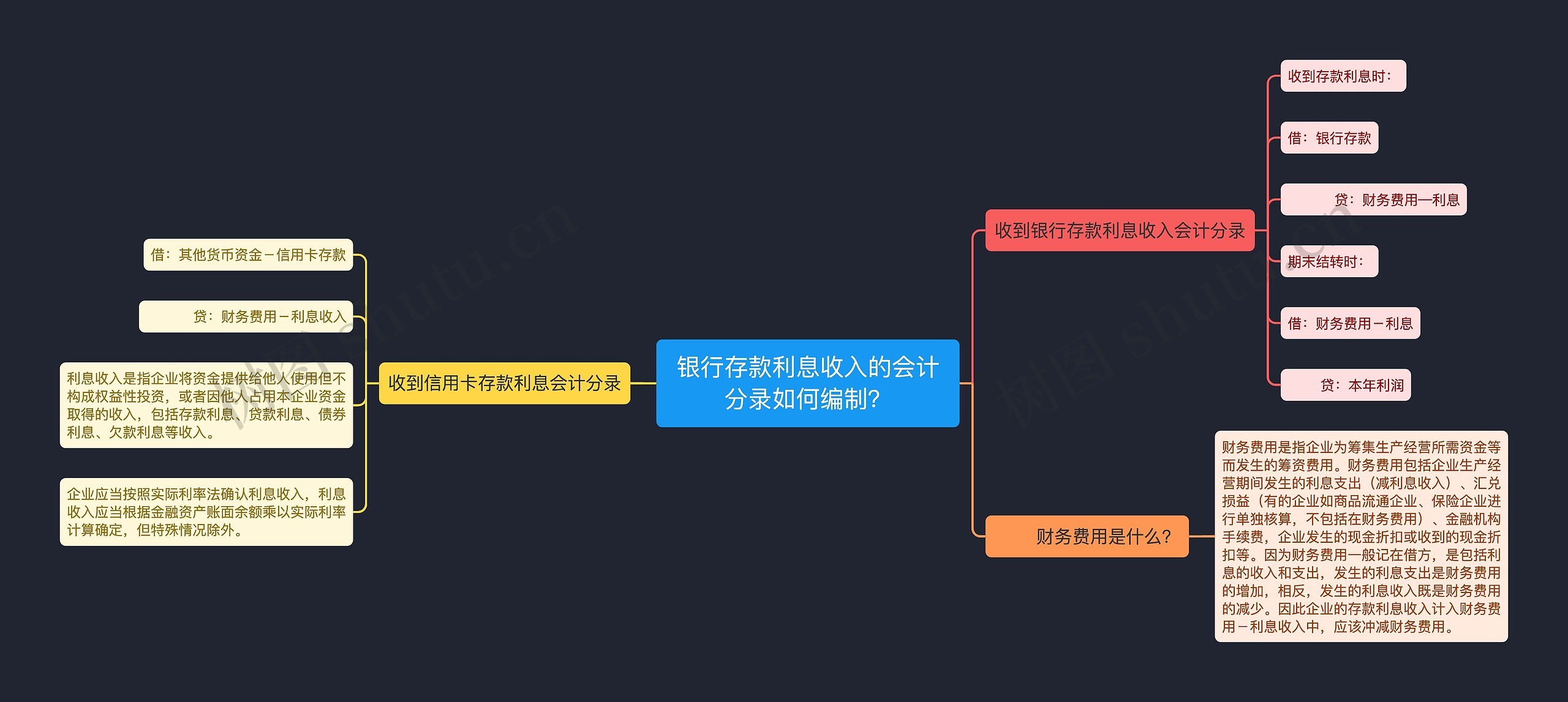 银行存款利息收入的会计分录如何编制？思维导图