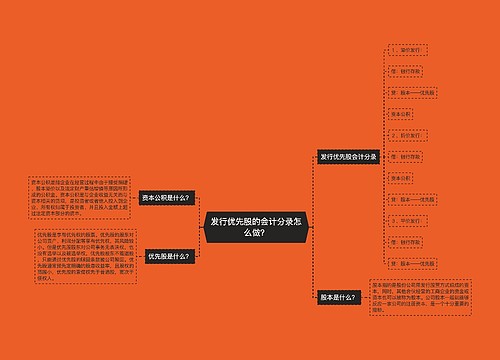 发行优先股的会计分录怎么做？