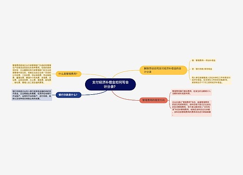 支付经济补偿金如何写会计分录？