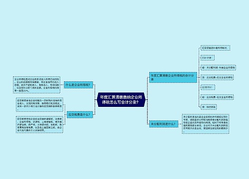 年度汇算清缴缴纳企业所得税怎么写会计分录？