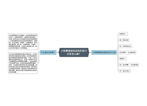 小规模增值税减免的会计分录怎么做？