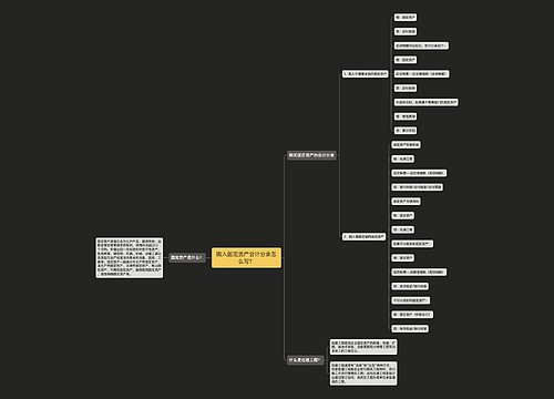 购入固定资产会计分录怎么写？思维导图