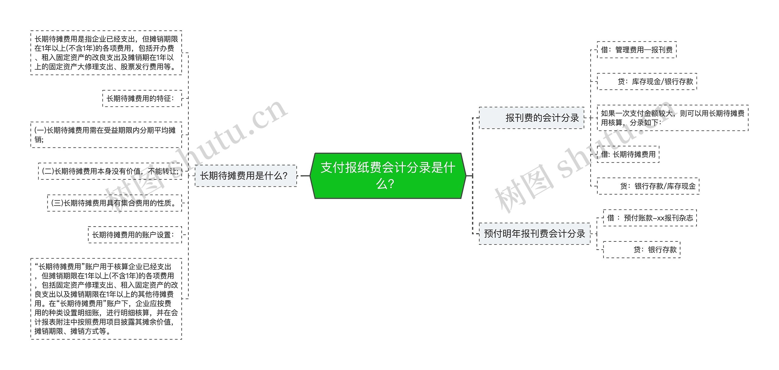 支付报纸费会计分录是什么？