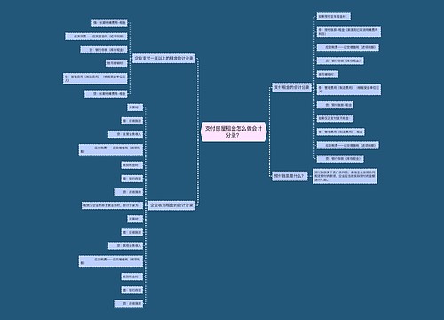 支付房屋租金怎么做会计分录？思维导图