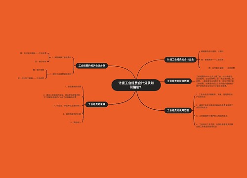 计提工会经费会计分录如何编制？思维导图