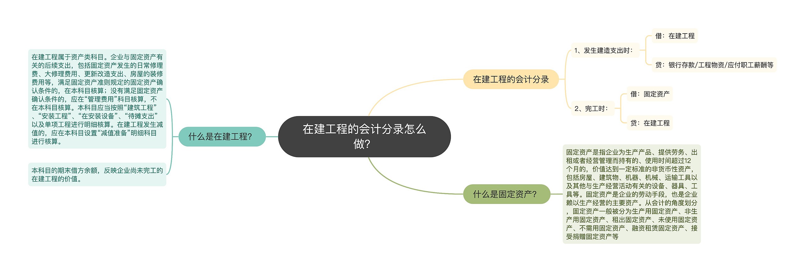 在建工程的会计分录怎么做？