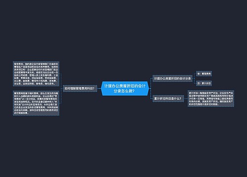 计提办公房屋折旧的会计分录怎么做？