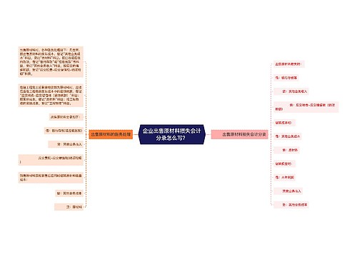 企业出售原材料损失会计分录怎么写？思维导图