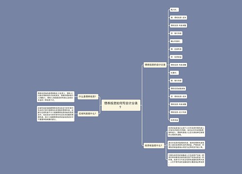 债券投资如何写会计分录？思维导图