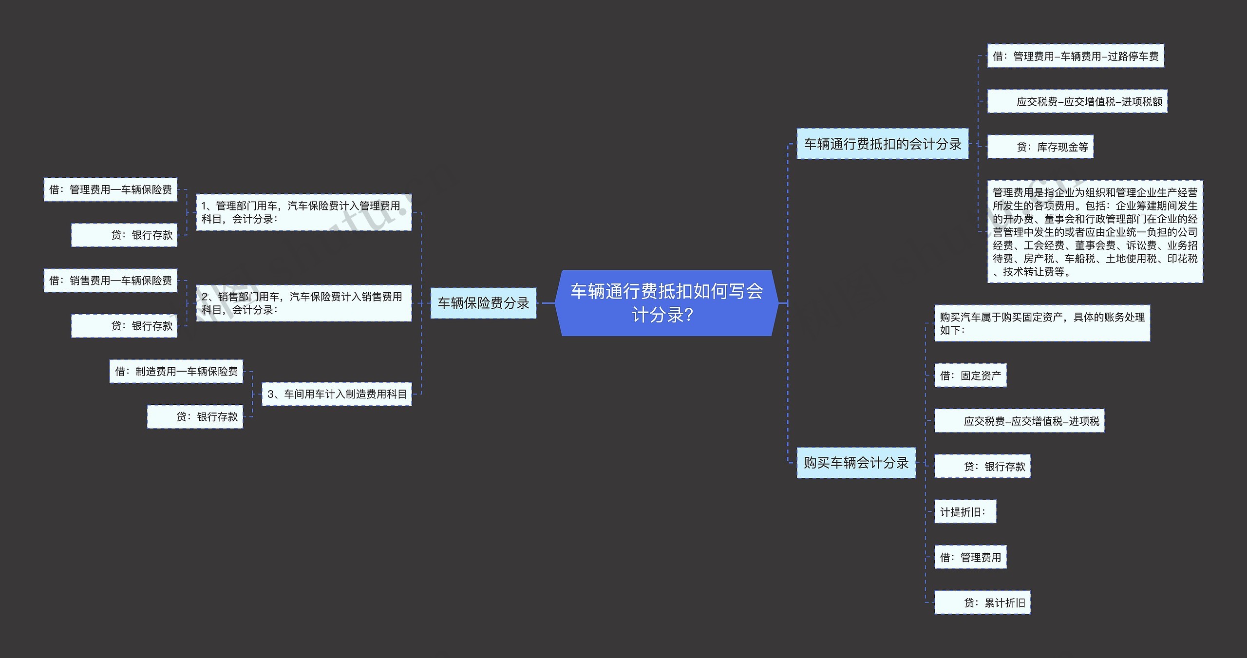 车辆通行费抵扣如何写会计分录？