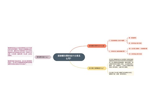 报销餐饮费的会计分录怎么写？思维导图