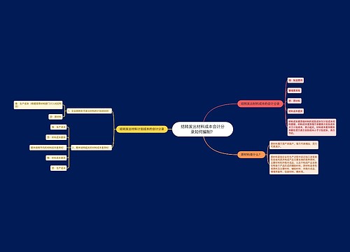 结转发出材料成本会计分录如何编制？