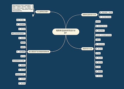 租赁保证金如何写会计分录？思维导图