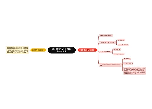 安装费用计入什么科目？附会计分录