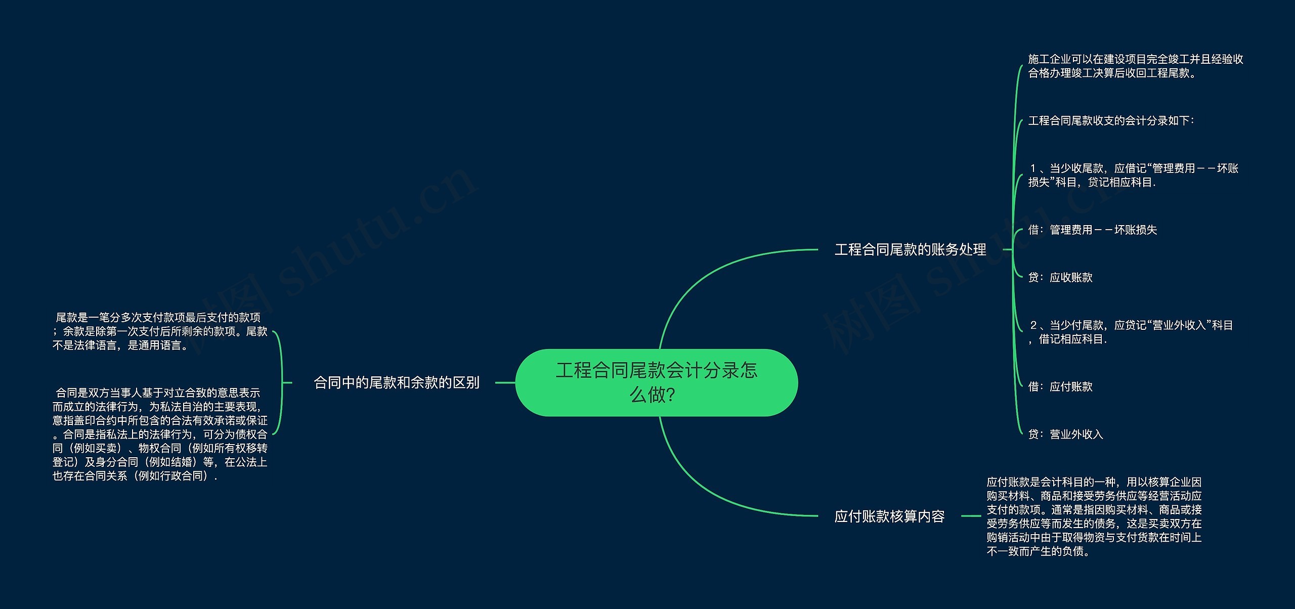 工程合同尾款会计分录怎么做？