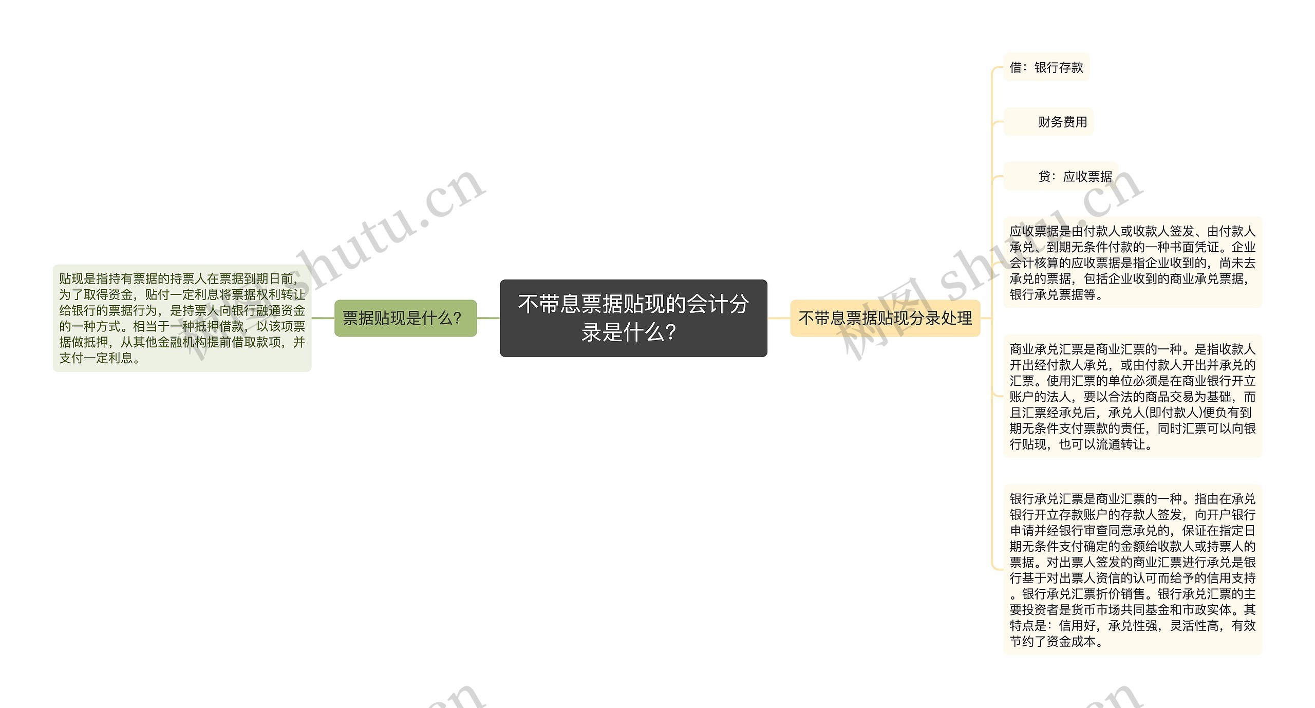 不带息票据贴现的会计分录是什么？